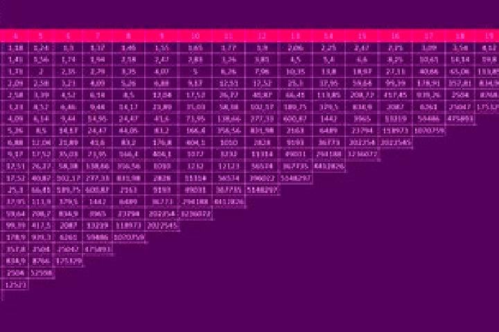 Fury of Anubis Paytable – All Symbol Values, Multipliers & Payouts