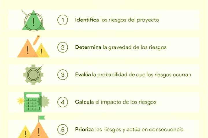 Guía de estrategia de Fury of Anubis: gestión de banca, consejos de compra de bonos, decisiones en la función de riesgo, análisis de Ante Bet, consejos de vo...